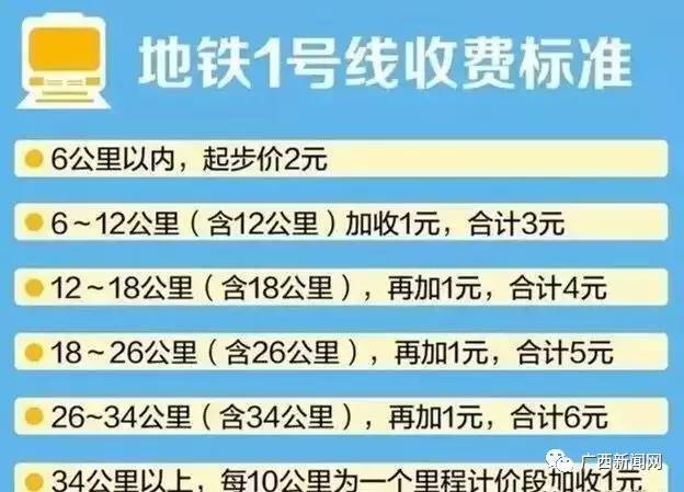 南寧地鐵票價是多少？南寧軌道交通1號線票價收費標準大全
