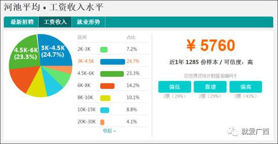怎么看這廣西工資排行榜？河池排第一，柳州、南寧、桂林竟墊底！